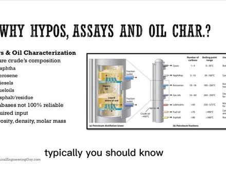 #化工人#化工软件---Aspen Hysys虚拟组分、定量与表征简介