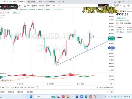 5月22号周五黄金今天怎么看?#黄金 #金价 #黄金首饰 #黄金按克卖 #黄金加工