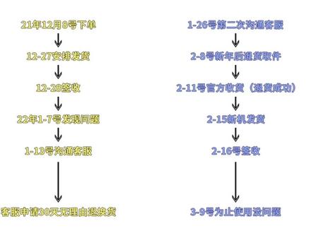 Mac退货后续#退货 #Mac book pro2021
