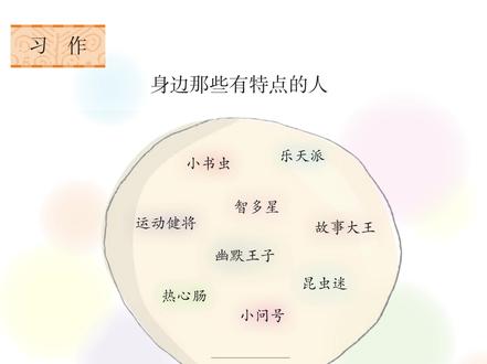三下单元习作“身边那些有特点的人”,开头中间结尾三招搞定。 孩子写人作文干巴巴?悬念开头+三步写事+对话结尾,一学就会。
#三年级语文 #单元习作 #身边那些有特点的人 #写人作文
