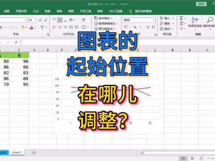 分享图表小技巧,图表的起始位置在哪儿调整呢? #excel图表 #职场分享 #数据分析 #Excel #办公技能 #老牛说excel