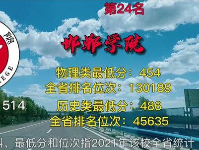 最新河北省28所大学排名,录取最低分及全省位次统计! #河北 #2022高考季 #高考 #志愿 #填报 #大学