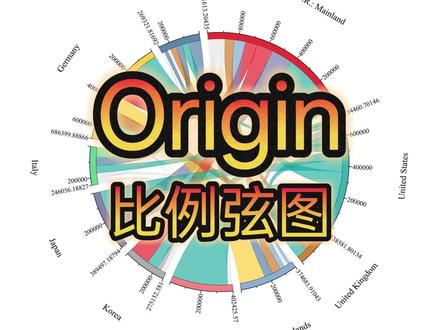 origin比例弦图#好写作ai#haoxiezuo#origin
