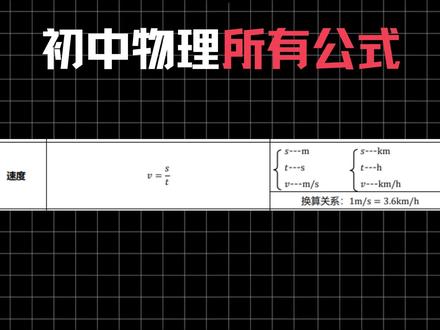 全网最全 | 1小时带你理清中考物理全部公式 #初中物理 #物理笔记 #中考物理 #物理公式 #涨知识