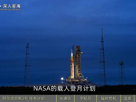 阿尔忒弥斯2:重返月球 全球合作的阿尔忒弥斯计划,第二次任务|绕月飞行|猎户座飞船|自由返回轨道
#阿尔忒弥斯计划 #月球 #登月 #猎户座飞船 #阿波罗登月计划