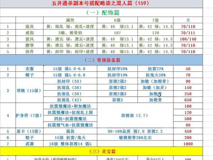 大话2:五开游戏搬砖—混人搭配装备思路(能够胜任卓越副本) #大话西游2经典版 #情怀游戏 #上热门