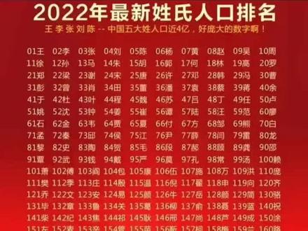 中国最新姓氏人口排名,看看你的姓是多少位