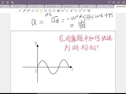 如何在图像题中快速判断初相位?