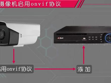 海康摄像机如何添加到其他品牌录像机上?需要更改协议#监控 #海康威视