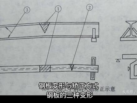 钢板的变形与矫正不看不知道,里面都是知识