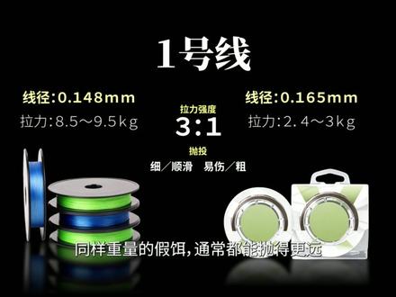 路亚 PE 线选购指南 线号与性能避坑讲解 新手挑选 PE 线,对线号、编数、拉力、顺滑度没有概念。
本期详细拆解 PE 线的核心选购要点,与尼龙线的对比,为什么要用前导线?教大家匹配合适线号、分辨线材优劣,避开杂牌虚标、掉色起毛等常见坑点,把主线配置一步选对。
持续分享路亚装备干货,新手少走弯路。
#路亚 #路亚新手入门教程 #PE线 #原来钓鱼才是抖音运动顶流