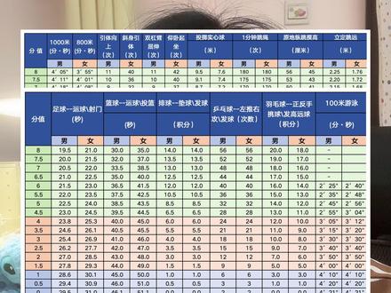 北京中考体育评分标准出炉#北京中考 #初中生 #中考体育