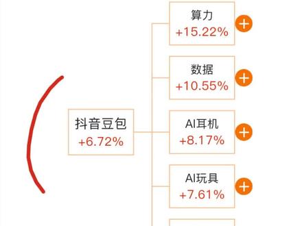 抖音豆包深度解读 #股票 #财经