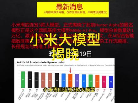 3月19日小米大模型最新消息 重要消息, 小米新产品,最新快讯,人工智能#半导体芯片#最新快讯#财经新闻#股票#人工智能