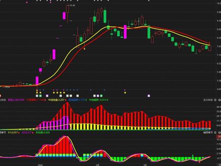 利欧股份:主力是否抄底?一个关键信号 #利欧股份