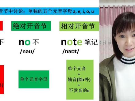 闭音节&开音节,一次讲清楚!
#英语 #学英语 #英语启蒙 #自然拼读 #英语语音规则 #每天学习一点点