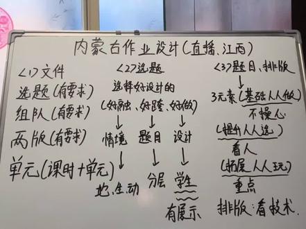深度解析内蒙古作业设计大赛 深度还原内蒙古作业设计大赛!教研员一个视频跟你说清楚内蒙古作业设计大赛究竟怎么做
#作业设计 #作业设计大赛 #内蒙古作业设计 #内蒙古作业设计大赛 #内蒙古教师