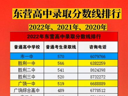 黑龙江录取分数高考线是多少_黑龙江高考录取分数线_黑龙江高考录取分数线