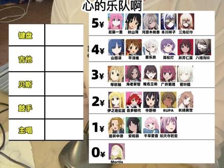 教你15元组少女乐队(丰川祥子核心) #mygo #哭泣少女乐队 #丰川祥子 #井芹仁菜 #安和昴