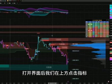 推荐一款全新的ai智能算法指标#tradingview指标 #交易员