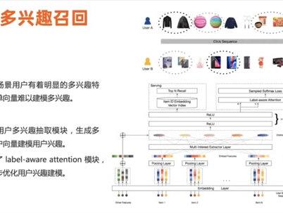 召回机制#干货来自于官方小二的深度讲解#电商素材源于TechBeat人工智能论坛#电商创业 @七掌柜鬼哥 #运营#学习#算法 #淘宝搜索#电商运营 关注:@鬼脚七官方账号 #电商运营技巧 #电商交流 #电商创业 #淘系#一起学习一起进步 #知识分享 #每天学习一点点