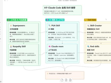 这6个skill,解锁了Claude Code 80%的能力 用过Claude code的都懂啊,Claude Code有几个原生痛点。比如说它没有上下文记忆,AI动不动就摆烂,代码不动就膨胀的问题,今天就给大家推荐6个好用的skill,安装上之后你的你的CC就将解锁80%的能力
#vibecoding大赏 #Claudecode #Claudeskill #vibecoding #Codex