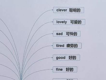 #零基础英语 #每日英语 一些常用的形容词,收藏起来👍🏻@抖音小助手