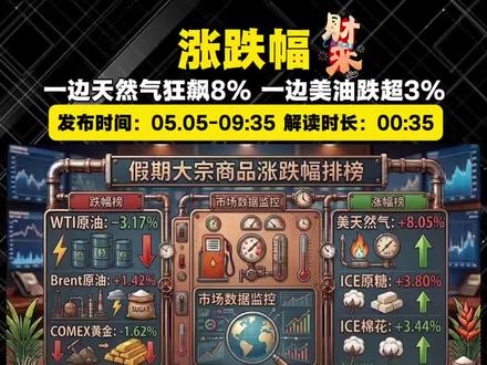 大宗商品:假期涨跌情况~~ #大宗商品#豆油#白糖#棉花#化工板块
