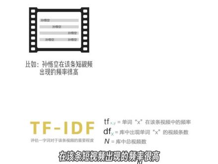 短视频的内容标签是如何提取的①?关键词是如何提取的?