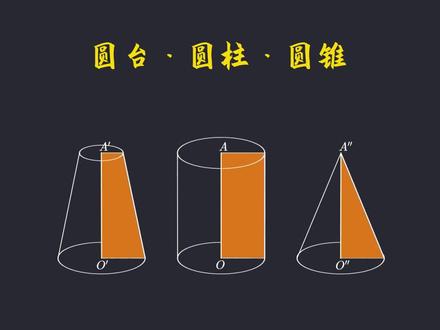 小学数学立体几何,圆柱圆台圆锥动画演示 #小学几何模型 #小学奥数思维 #圆柱圆锥圆台#小学数学解题技巧 #求阴影面积