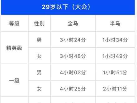 你在大众年龄组是什么等级,一起聊一聊?#跑步 #马拉松