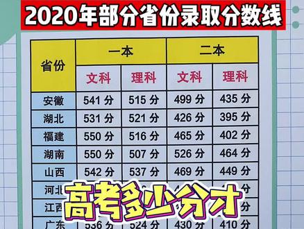 高考多少分才能上一个本科大学? #高考 #本科