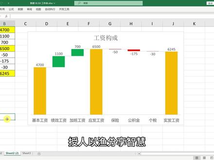 瀑布图的画法有点复杂了,但适用于Excel2016之前的版本 #excel技巧 #excel教程 #excel