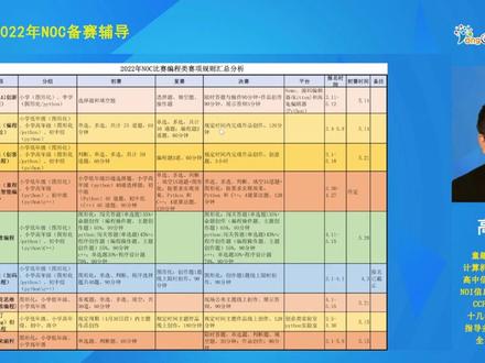 NOC编程比赛介绍及赛项分析#少儿编程 #noc编程比赛 #编程竞赛