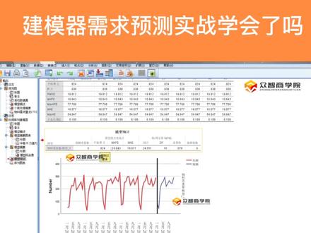 建模器需求预测实战学会了吗?#采购职业 #制造业 #采购与供应链管理 #采购学习