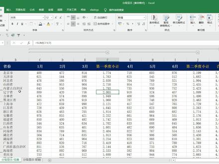 这样显示分级多列数据才够专业。#excel