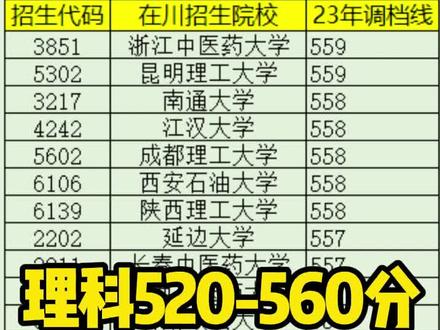 四川理科520-560分招生院校盘点 520-560分可报考院校很多,如何才能选出适合院校?#四川高考 #志愿填报
