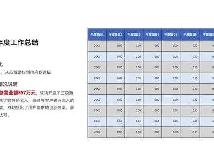 一个月后,又是一年一度的年终总结,提前收藏起来,你绝对用得上#ppt设计 #年终总结模板 #ppt #设计 #ppt设计技巧