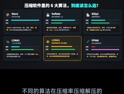 告别弹窗流氓!Windows自带解压缩大更新,原生支持 你是否还在被各种压缩软件的弹窗广告困扰
Windows 11在底层原生支持了 .rar、.7z、.tar、.zip 等主流压缩格式
不仅能解压,你直接右键文件,就能一键打包成你想要的格式。不用装任何第三方软件,全靠系统原生实现!
#windows #windows11 #红头发蓝胖子 #解压缩软件 #winrar