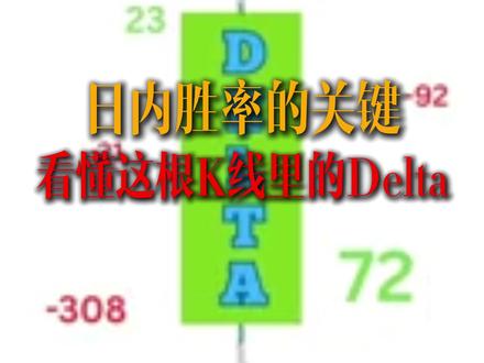日内胜率的关键看懂这根k线里的Dellta #散户 #投资有风险理财需谨慎#德湃订单流#德湃社区#交易