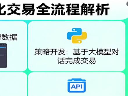 龙虾openclaw量化交易,程序化交易#openclaw量化交易