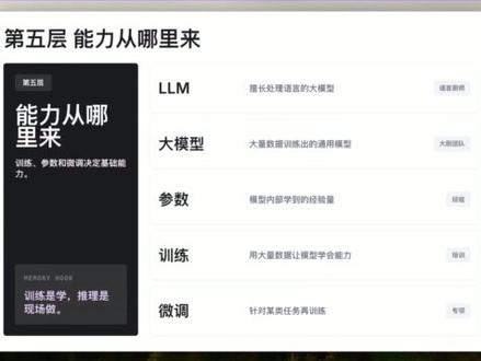 零基础也能懂!50个AI专业词快速掌握 你看 AI 教程最崩溃的点,往往不是英文太多。
而是 Prompt、Token、API、Agent、MCP 这些词,经常被一口气混在一起讲。
它们看起来都叫“AI 黑话”,但其实不是同一类东西。
这期我把常见 AI 术语拆成 5 层:
先看懂一次 AI 对话
再问清楚你的需求
然后真正用上工具
接着把任务搭成流程
最后判断模型能力和边界
重点不是背完所有术语,而是下次刷教程时,你先知道这个词站在哪一层。
先把层次看清楚,再去学 Prompt、API、Agent、MCP,就不会越听越乱。
#vibecoding大赏 #ai新星计划 @抖音科技
#青年创作者成长计划 #ai