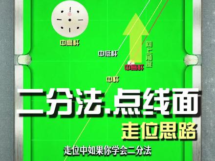 二分法+点线面的走位思路 #傅家俊台球培训学院 #台球技巧 #台球教学 #台球 #青年创作者成长计划