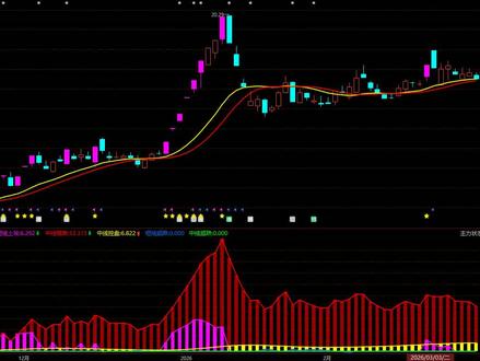 3.11雷科防务 #雷科防务