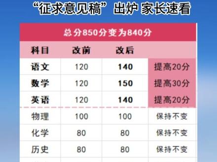 梅州中考新政答疑 #教育 #梅州 #中考