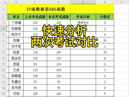 用IF函数嵌套ABS函数,快速分析两次考试成绩对比#WPS #每天学习一点点