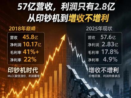 风华高科——你以为它是成长股,其实它只是在周期里冲浪 #风华高科 #年报解读 #A股 #MLCC #周期股