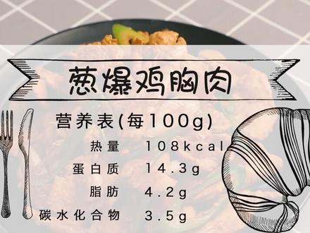 这样做的鸡胸肉是我觉得最没腥味的。#健康饮食 #减脂餐
