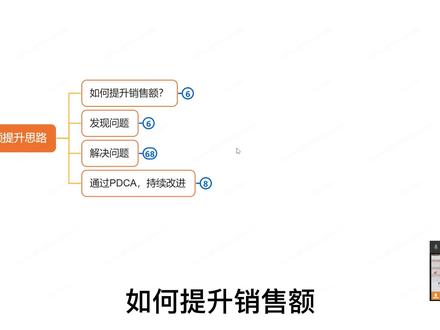 乐天雅虎培训#日本乐天运营 #日本雅虎运营