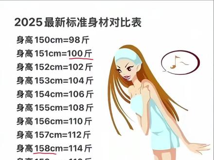 我要瘦.大号:@小孩 #体重管理 #体重与身高标准对照表